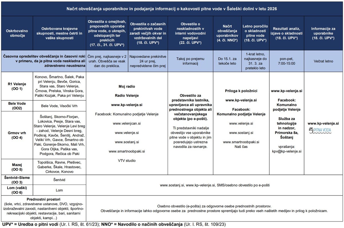 Kakovost pitne vode: kako in kdaj se obvešča uporabnike